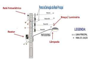 Iluminacao publica sob resposabilidade das prefeituras