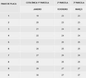 Tabela-vencimentos-IPVA-2015-Minas-Gerais