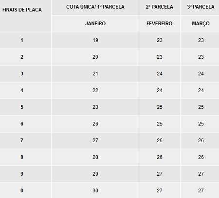 Tabela-vencimentos-IPVA-2015-Minas-Gerais