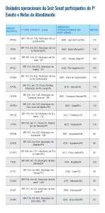 Projeto Comandos de Saude 2015 - Arte Agencia CNT
