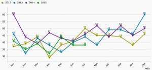 Acidentes de transito sem vitima em Muriae - 07-2015